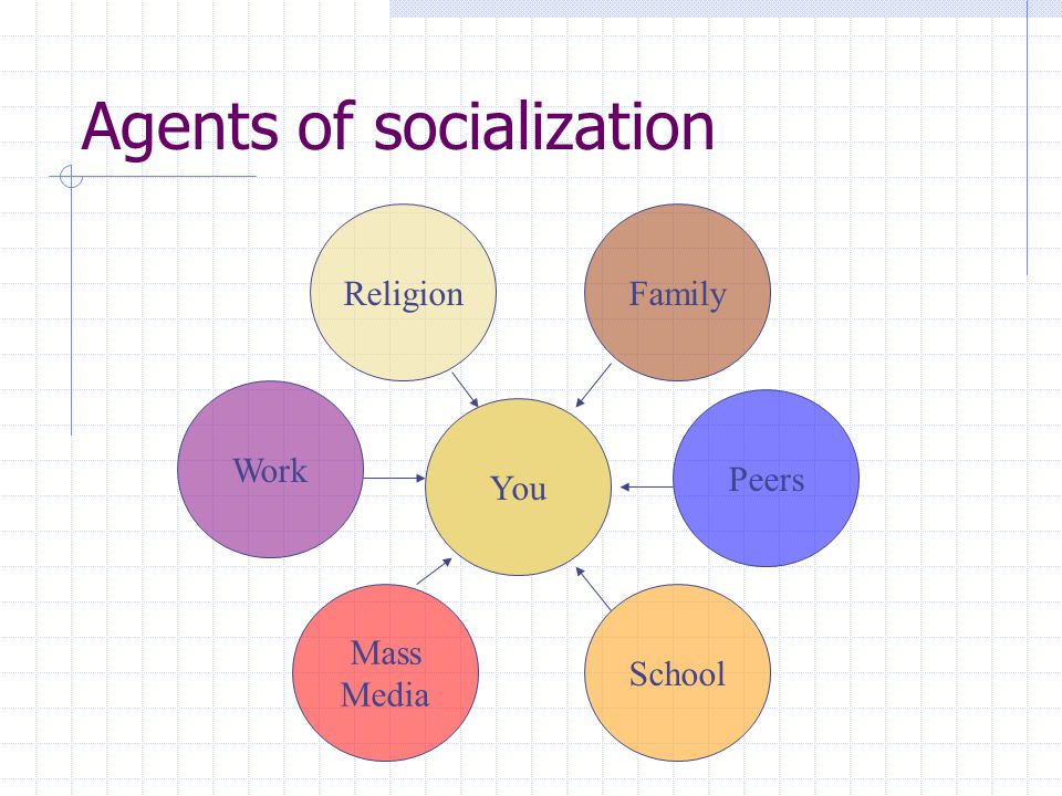 Chapter 11: The Influence of Three Agents of Religious Socialization: Family, Church, and Peers